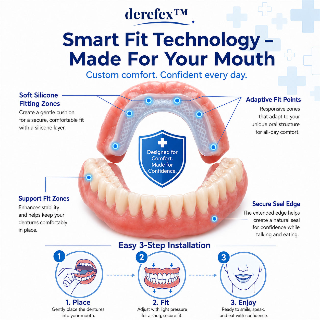 Custom-Fit Dentures for Everyday Comfort